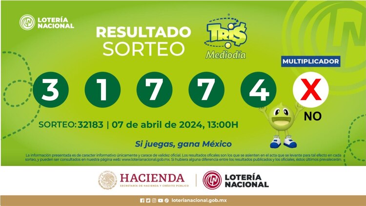 Resultados del Tris del Mediodía de hoy 7 de abril del 2024.