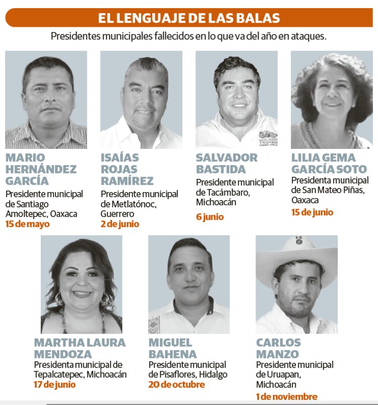 El lenguaje de las Balas