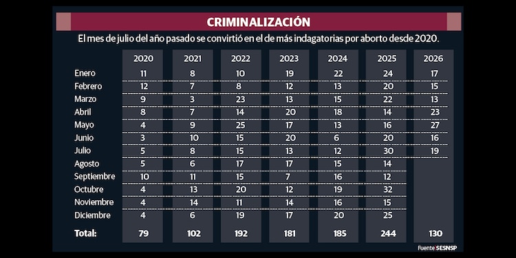 CRIMINALIZACIÓN