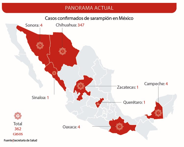 Panorama actual │ Casos confirmados de sarampión en México