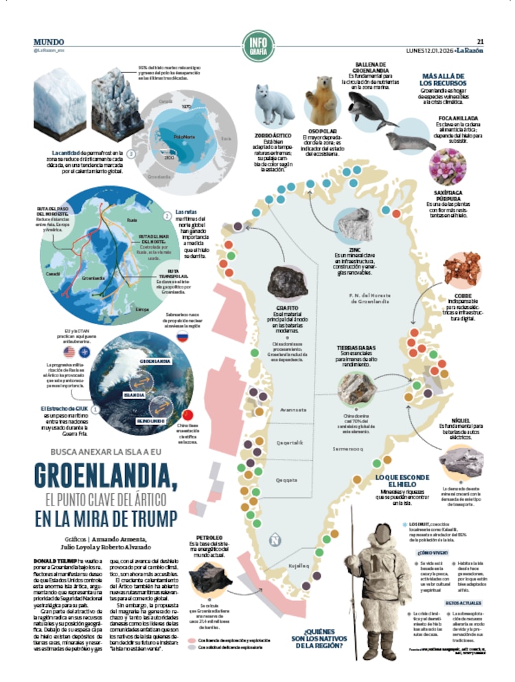 Groenlandia, el punto clave del Ártico en la mira de Trump