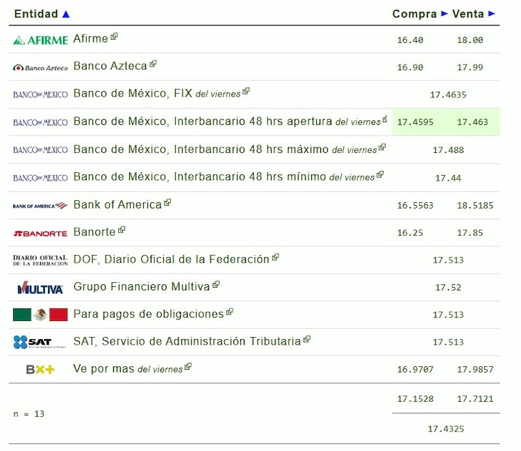Este es el precio del dólar hoy.