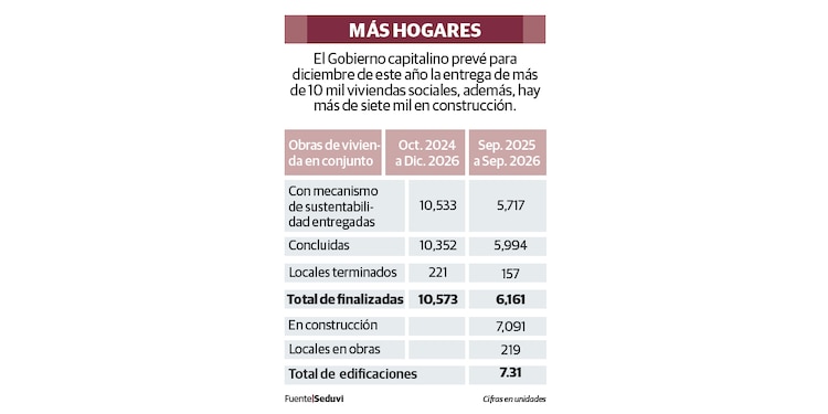 MÁS HOGARES