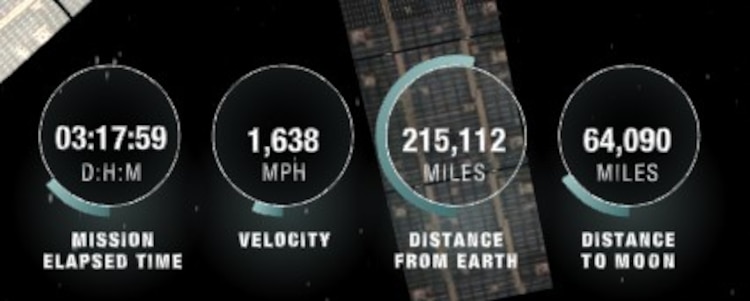 Cifras de la ubicación del Artemis II, al corte de las 10:30 horas (CDMX) del 5 de abril.