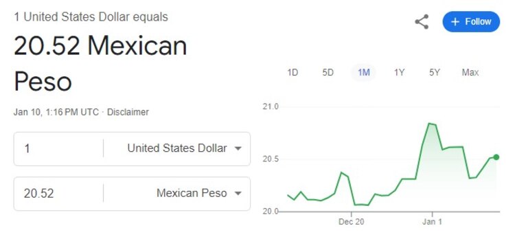 Este es el precio del dólar hoy.
