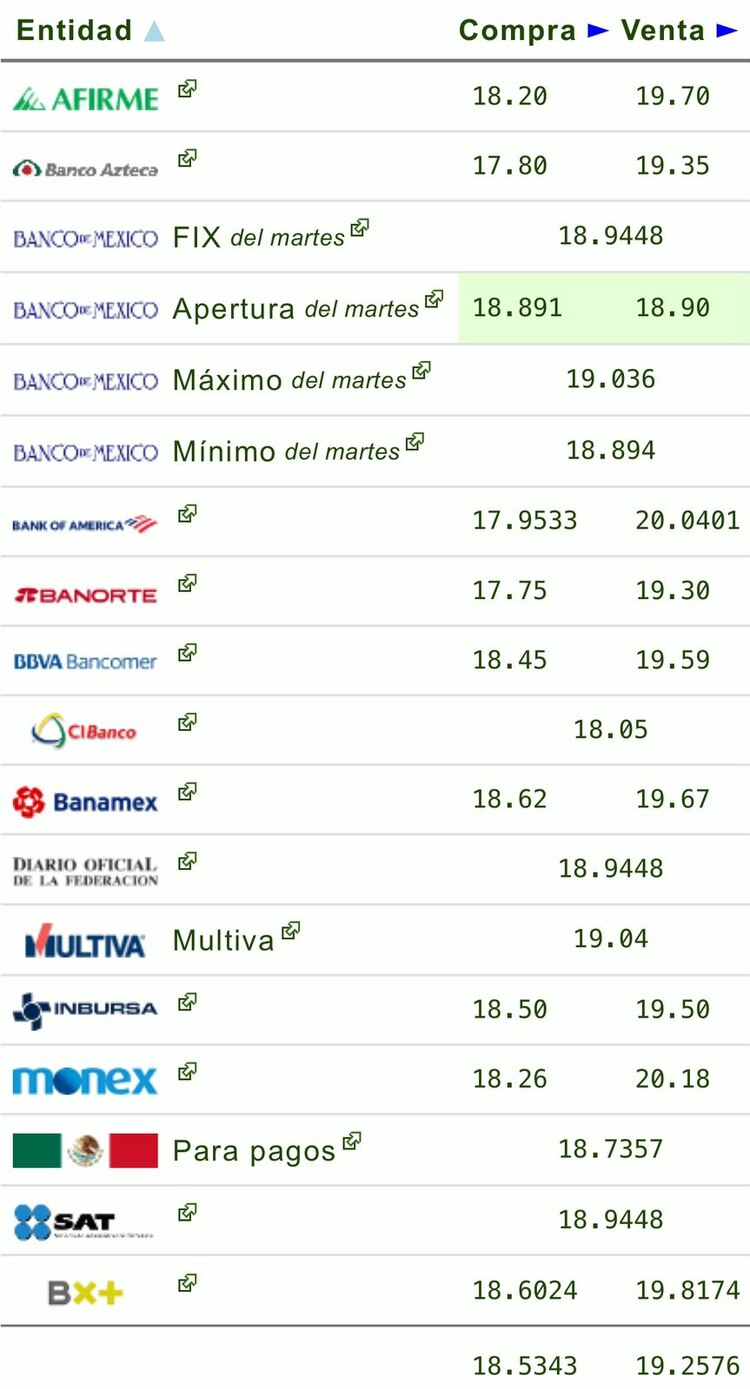 Este es el precio del dólar hoy miércoles 21 de agosto de 2024
