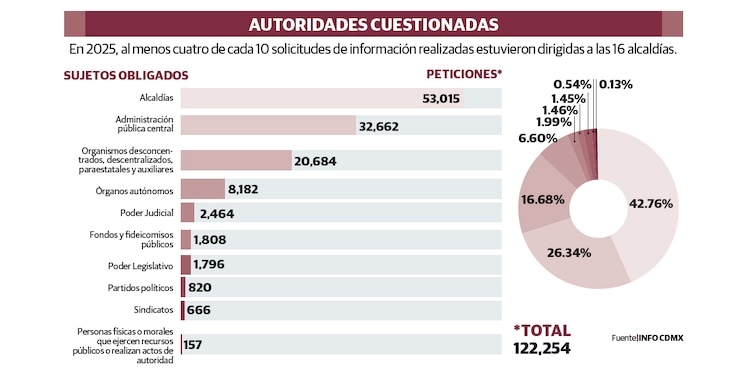 AUTORIDADES CUESTIONADAS