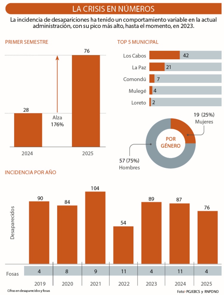 La crisis en números