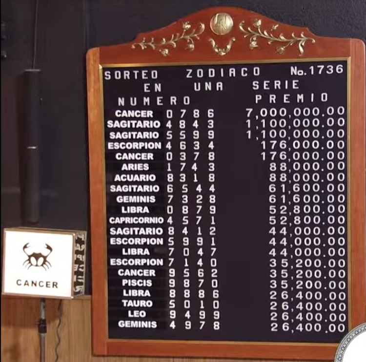 Resultados del Sorteo Zodiaco 1736 del domingo 1 de marzo de 2026.