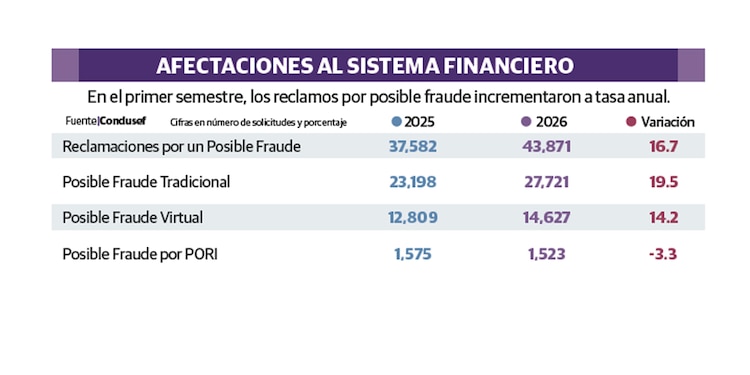 AFECTACIONES AL SISTEMA FINANCIERO