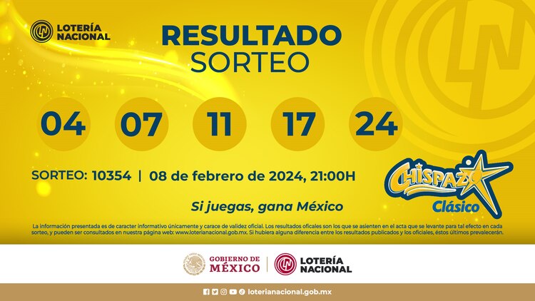 Resultado del Chispazo Clásico de hoy 8 de febrero del 2024.