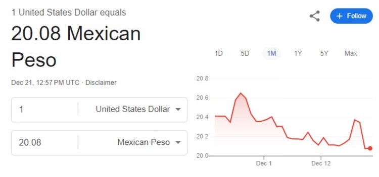Este es el precio del dólar hoy sábado 21 de diciembre.