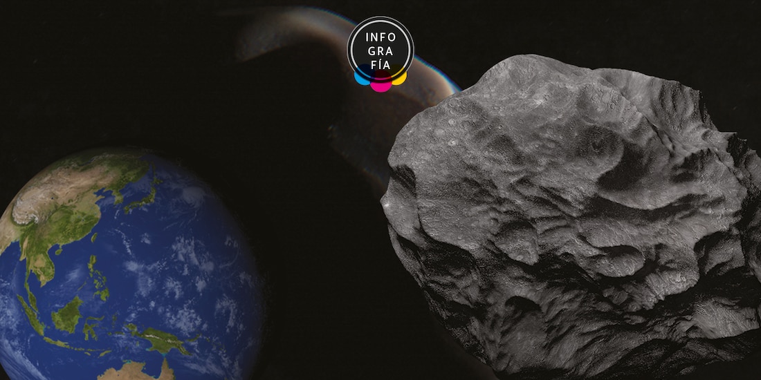 2020 XL5, el asteroide que seguirá a la Tierra por los próximos 4,000 años
