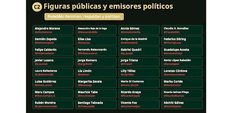 Lista difundida el miércoles por Luisa Alcalde, compartida ayer por Rubén Moreira.