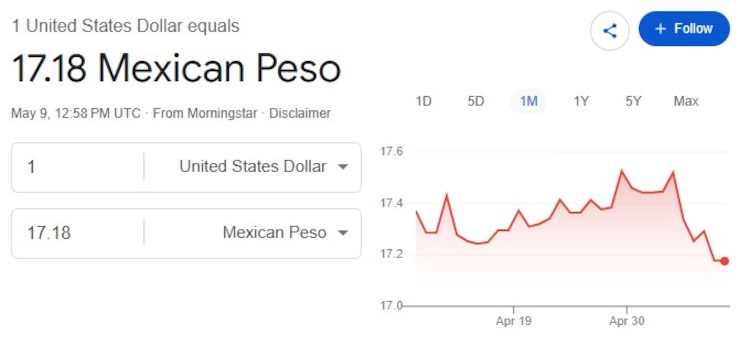 Este es el precio del dólar hoy.