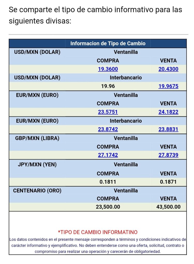 El tipo de cambio se vende en 20.43 pesos por dólar en ventanillas bancarias, de acuerdo con Citibanamex.