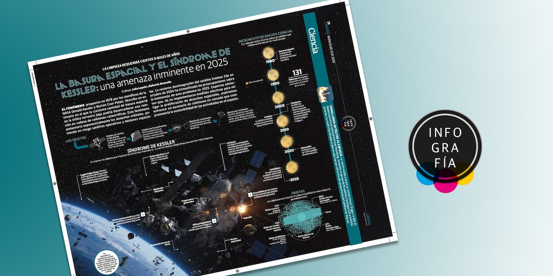 Basura espacial