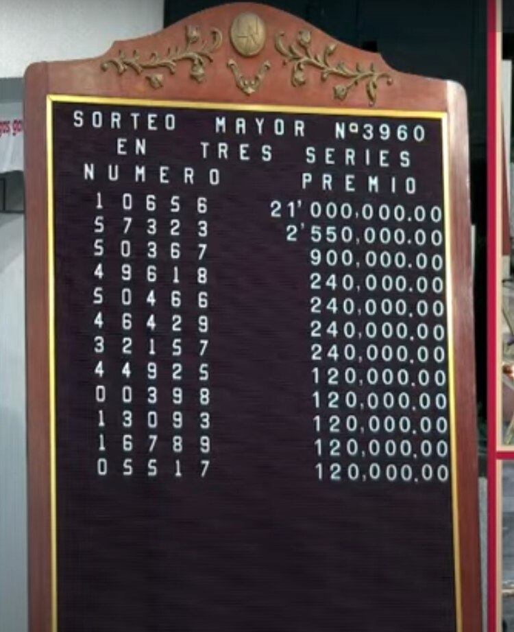 Lista de Ganadores del Sorteo Mayor 3960.