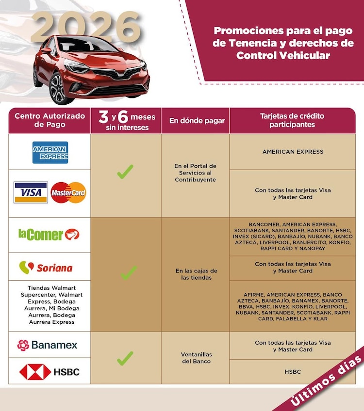 Promociones de pagos tenencia y derechos de control vehicular Edomex