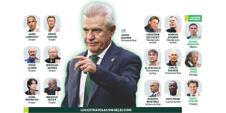 LOS ESTRATEGAS SIN SELECCIÓN