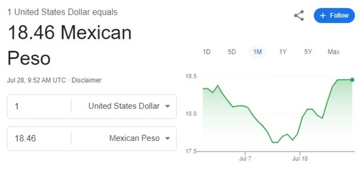Este es el precio del dólar hoy domingo 28 de julio de 2024.