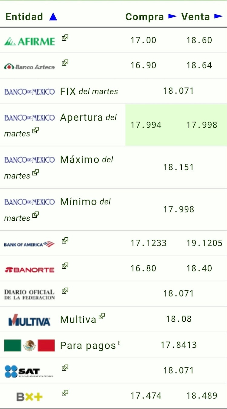 Este es el precio del dólar hoy