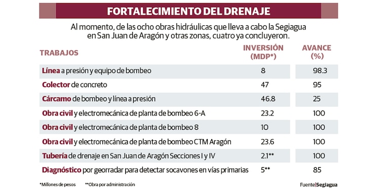CLARA BRUGADA y el alcalde Janecarlo Lozano, ayer, al recorrer las obras hidráulicas.