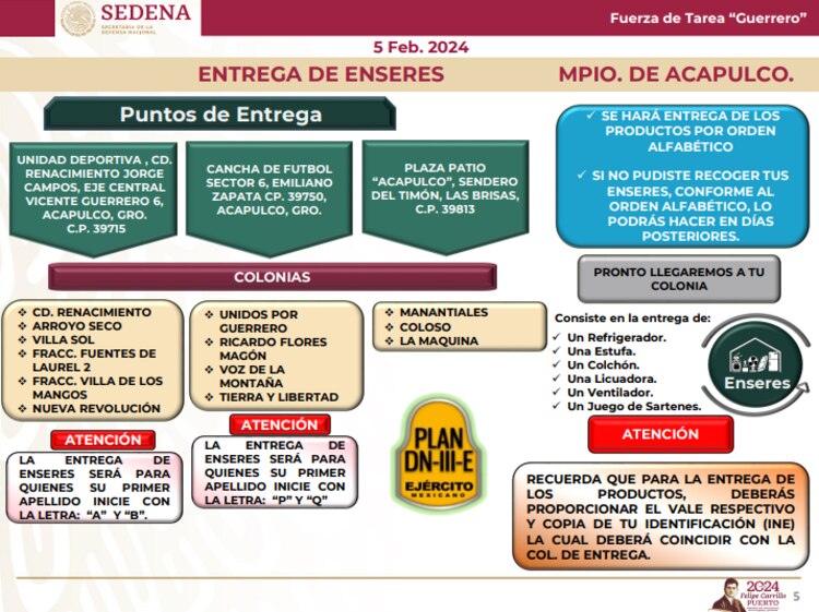Puntos de entrega en el Municipio de Acapulco