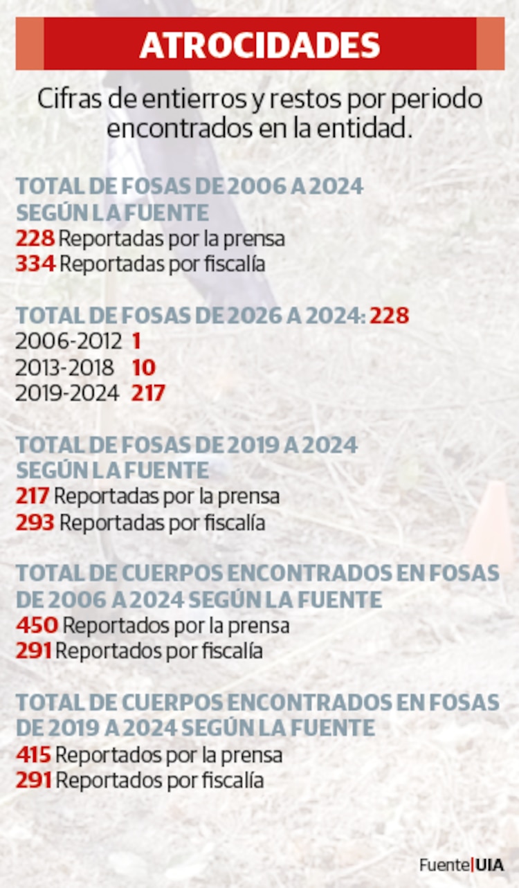 ATROCIDADES