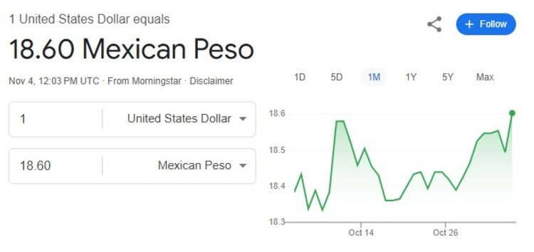 Este es el precio del dólar hoy.