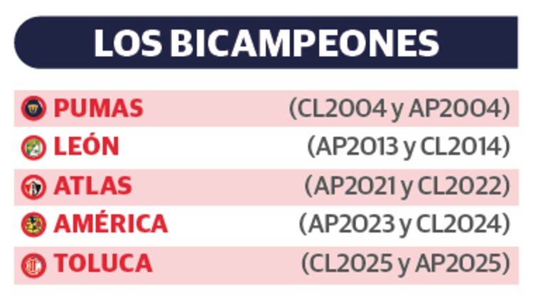 Los bicampeones