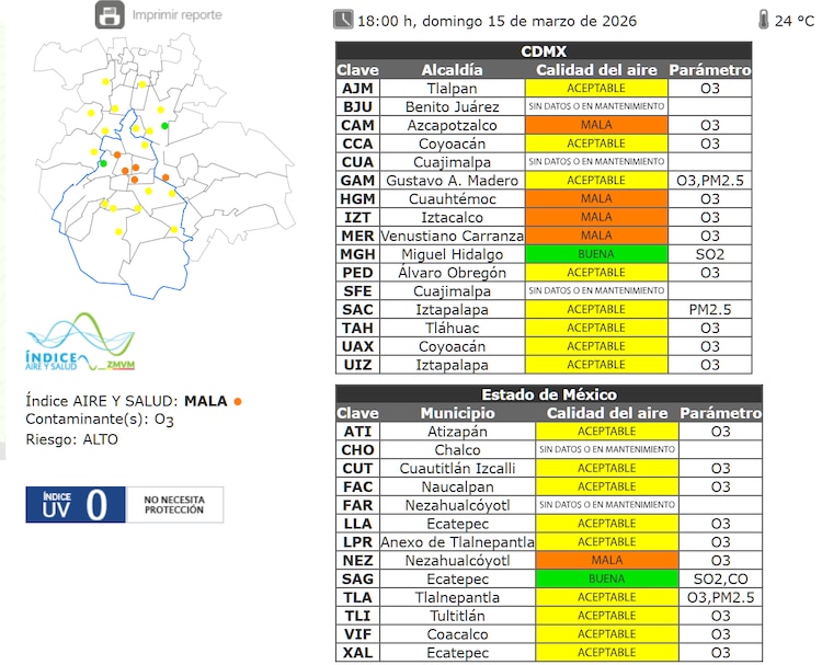 El estado de la calidad del aire a las 18:00 horas de este domingo 15 de marzo de 2026.