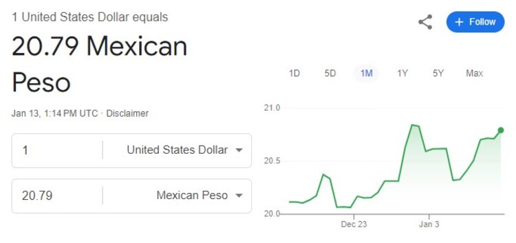 Este es el precio del dólar.