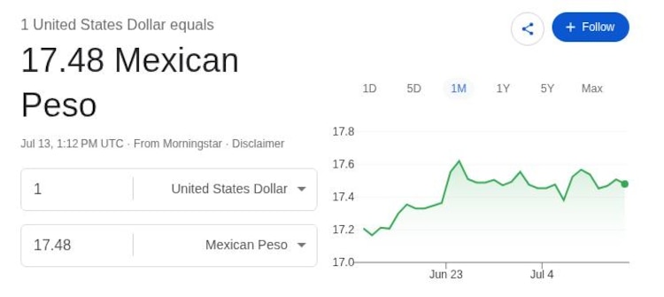 Este es el precio del dólar hoy.
