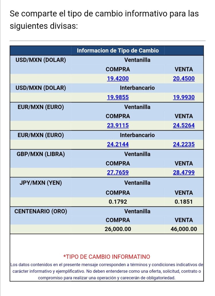 La divisas se vende en 20.45 pesos por dólar en ventanillas bancarias, de acuerdo con Citibanamex.