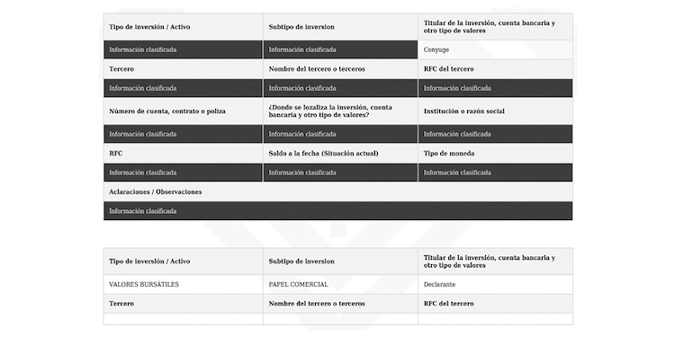 UNA DE TRES inversiones o cuentas en valores que reporta el servidor público y que están a nombre de su pareja, pero de las cuales ningún dato es público