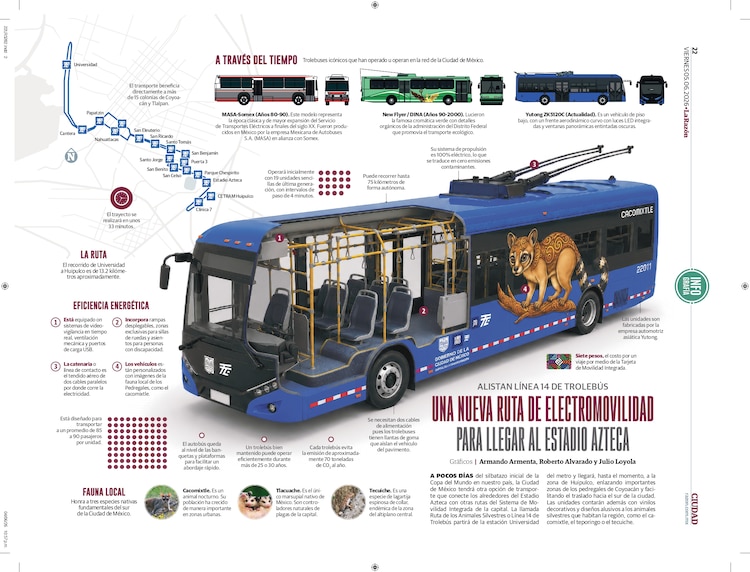 Una nueva ruta de electromovilidad para llegar al Estadio Azteca