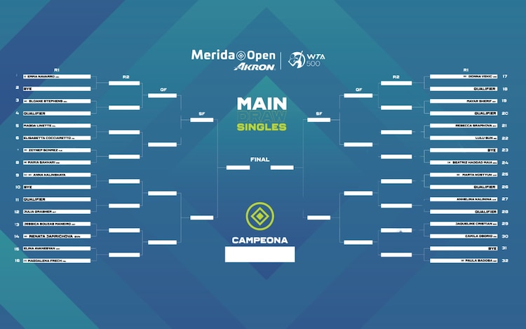 El cuadro del Mérida Open AKRON.