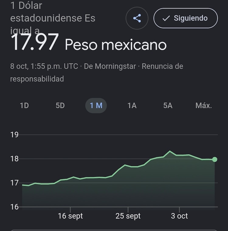 Este es el precio del dólar hoy.