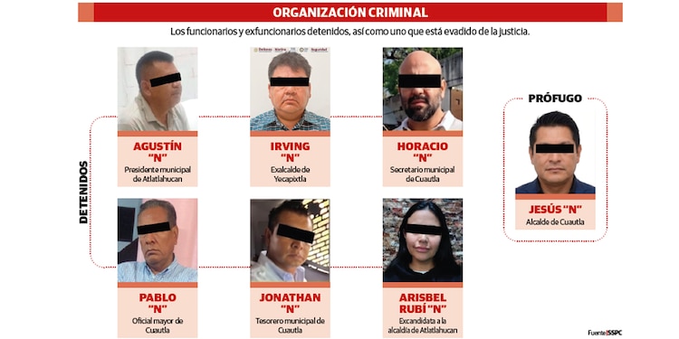 ORGANIZACIÓN CRIMINAL