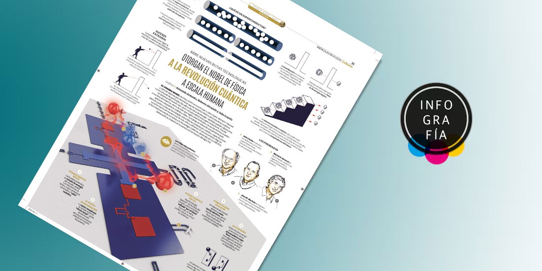 Otorgan el Nobel de física a la revolución cuántica a escala humana