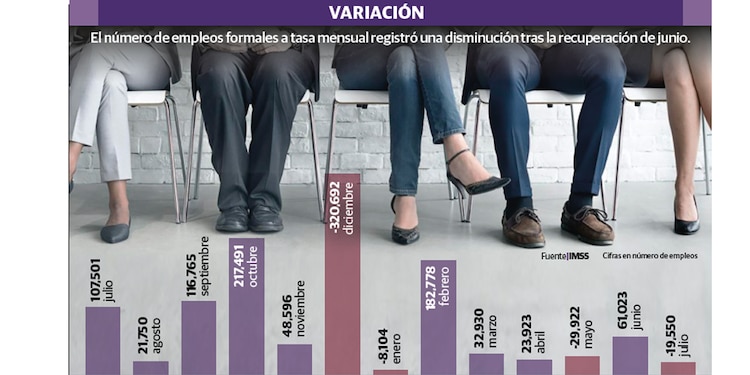 VARIACIÓN