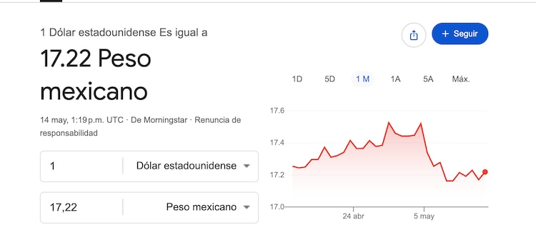 Este es el precio del dólar hoy