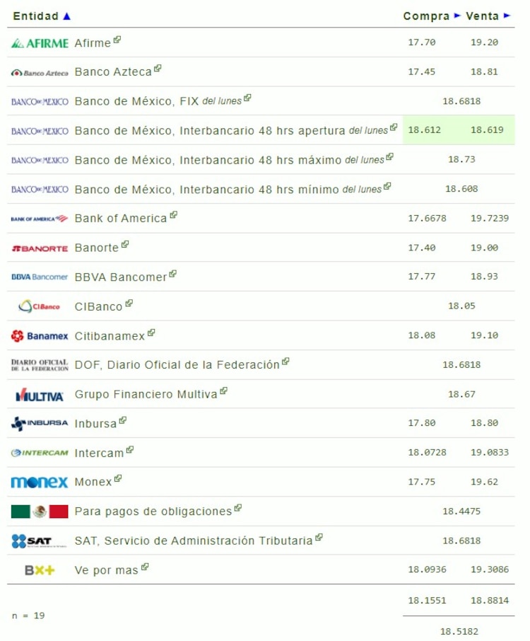 Este es el precio del dólar en bancos hoy martes 30 de julio de 2024.