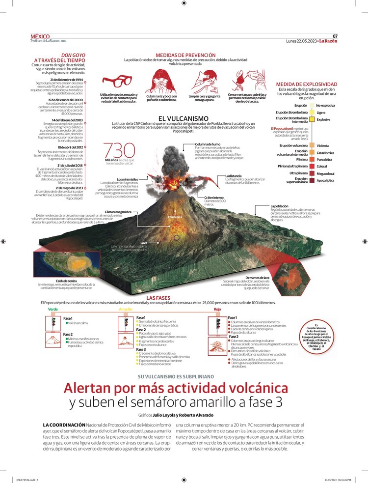Volcán Popocatépetl