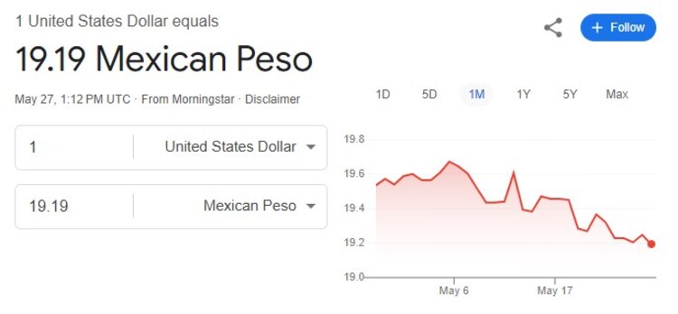Este es el precio del dólar hoy.
