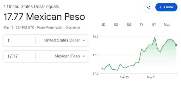 Este es el precio del dólar hoy.
