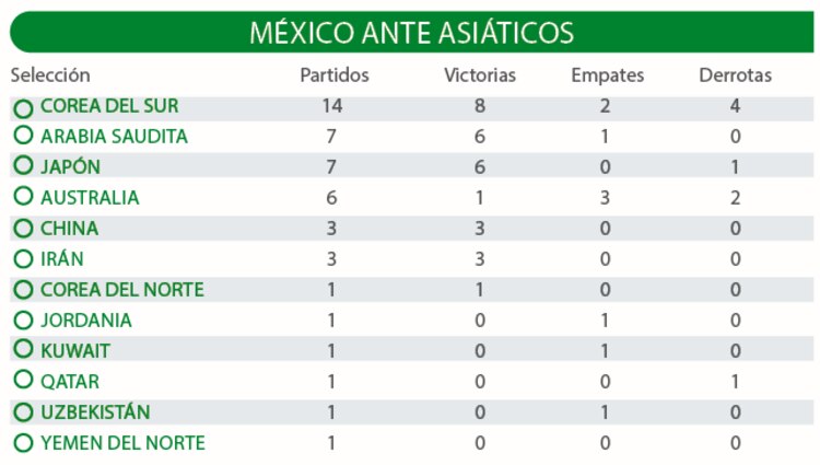 México ante asiáticos