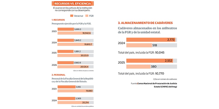 El avance en los activos de la institución