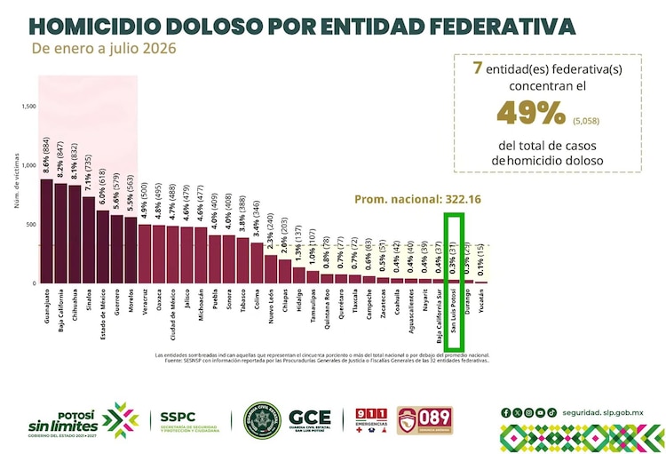 Gráfica oficial.
